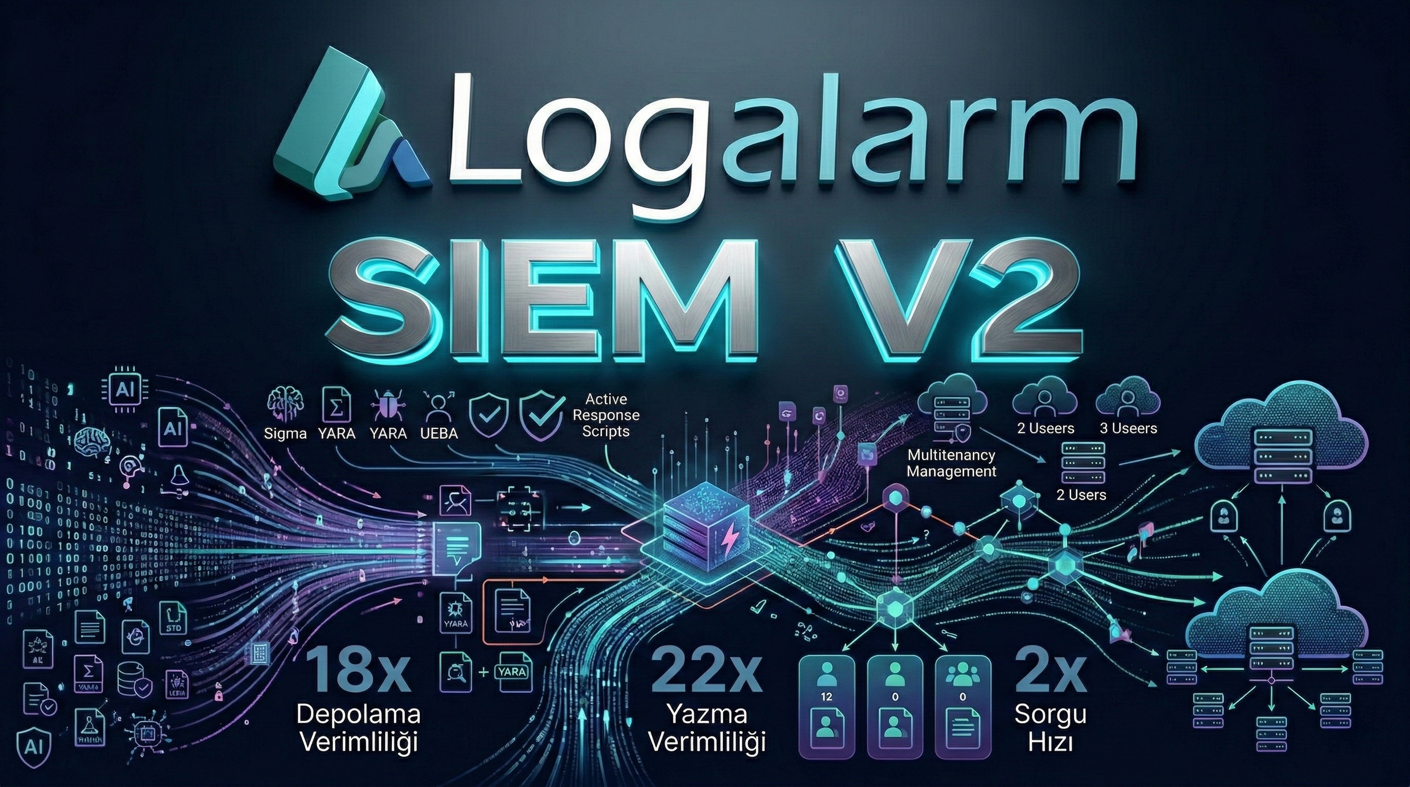 Logalarm SIEM v2: Güvenlik Mimarisinde Devrim Başlıyor! 🚀